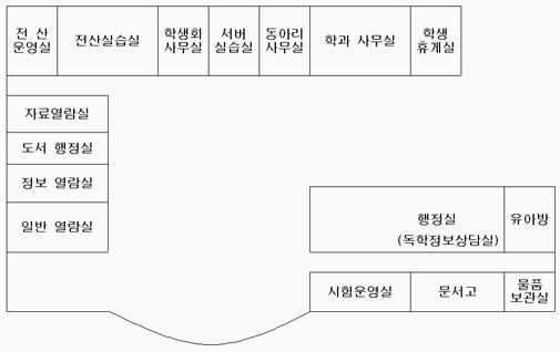 배치도